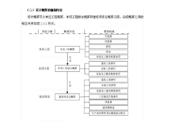 設(shè)計(jì)概算