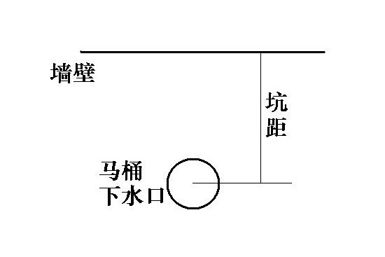 馬桶安裝如何量坑距尺寸 馬桶安裝技巧