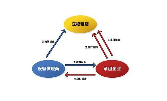 場地租賃費(fèi)稅率怎么算？場地租賃費(fèi)稅率是多少合適？