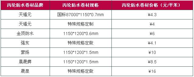 丙綸防水卷材規(guī)格 丙綸防水卷材價(jià)格