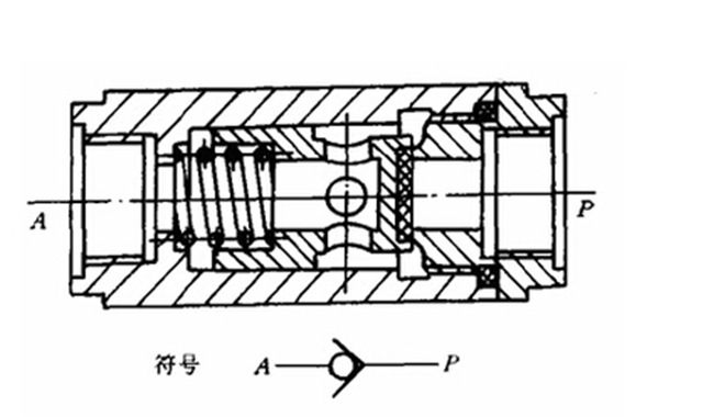 單向閥的工作原理 單向閥的種類(lèi)有哪些