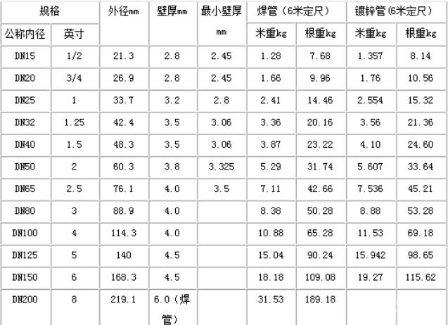 方形鋼管規(guī)格 方形鋼管的價格