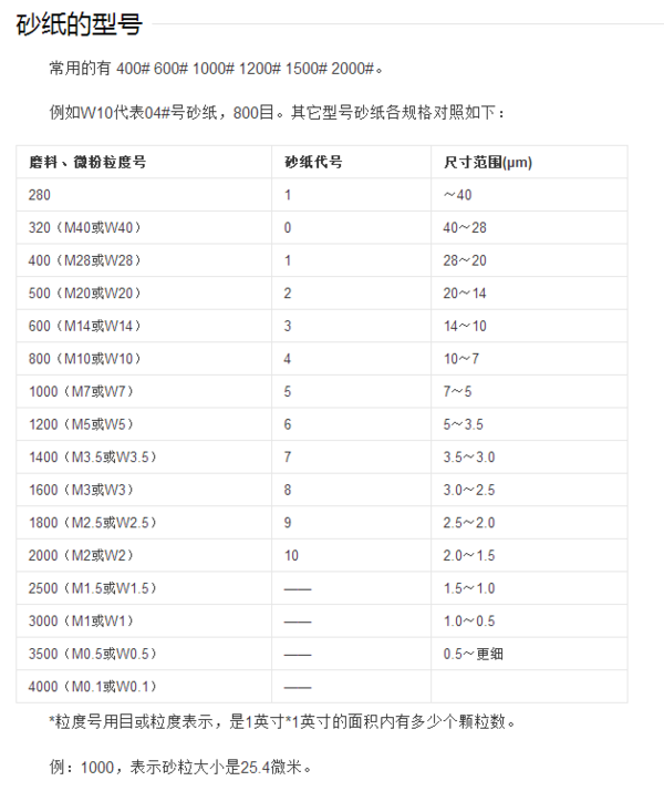 砂紙目數(shù)如何區(qū)分