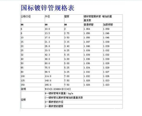 熱鍍鋅鋼管的用途 熱鍍鋅鋼管價(jià)格