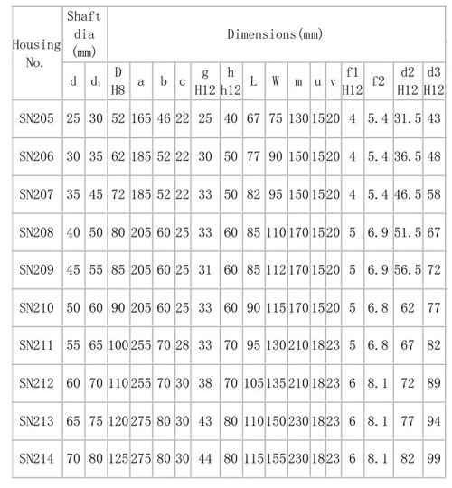 軸承座型號(hào)尺寸大全 軸承座型號(hào)查詢