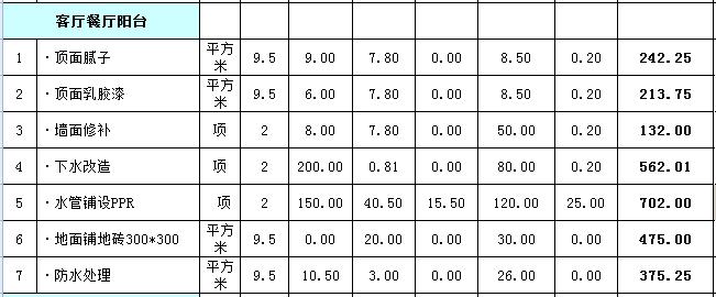 133平米的房子裝修要多少錢 133平方米裝修費用