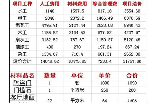 舊房裝修預(yù)算報(bào)價(jià)表 90—120平米舊房改造